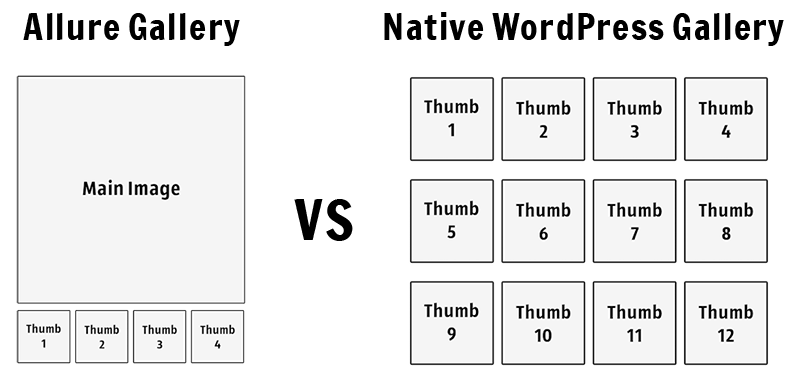 Allure WordPress Gallery vs Native WordPress Gallery